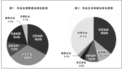 发展系列调研报告之二 - - <em>上海立信会计学院</em>易