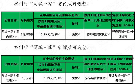 中国人口信息库_...于大数据的国家人口基础信息库(2)