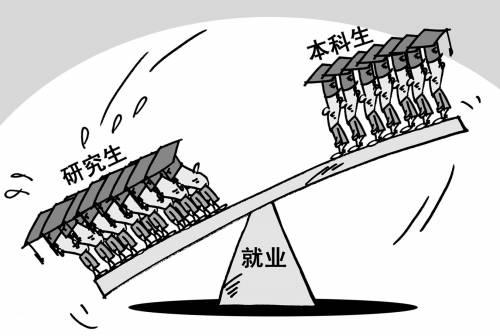 国研究生就业率不敌本科 - <em>上海师范大学</em>易班 